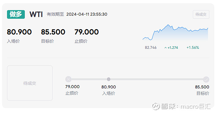 MACRO MARKETS巨汇交易分析：突破三角整理后将加速走高？-第1张图片-Macro Global Markets巨汇