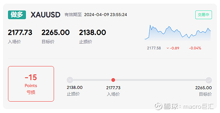 MACRO MARKETS巨汇交易分析：守住关键支撑，趋势将继续看涨-第1张图片-Macro Global Markets巨汇
