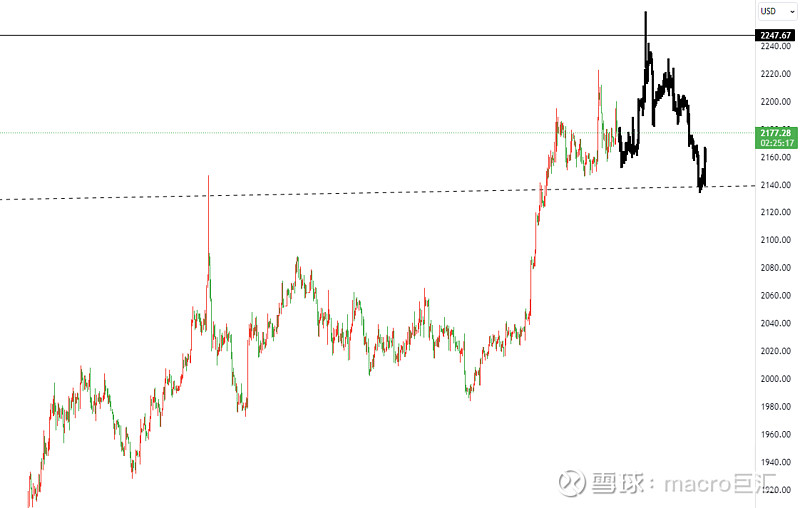 MACRO MARKETS巨汇交易分析：守住关键支撑，趋势将继续看涨-第2张图片-Macro Global Markets巨汇