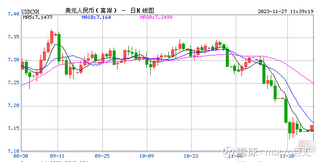 MACRO MARKETS巨汇洞悉场：人民币年内或仍有升值空间-第1张图片-Macro Global Markets巨汇