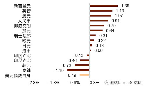 MACRO MARKETS巨汇洞悉场：人民币年内或仍有升值空间-第2张图片-Macro Global Markets巨汇