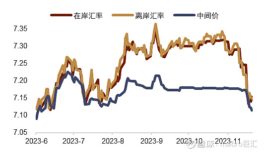 MACRO MARKETS巨汇洞悉场：人民币年内或仍有升值空间-第3张图片-Macro Global Markets巨汇