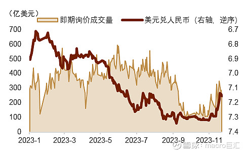 MACRO MARKETS巨汇洞悉场：人民币年内或仍有升值空间-第6张图片-Macro Global Markets巨汇