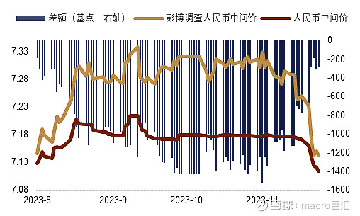 MACRO MARKETS巨汇洞悉场：人民币年内或仍有升值空间-第7张图片-Macro Global Markets巨汇