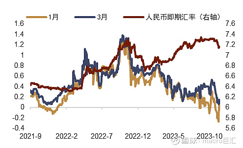 MACRO MARKETS巨汇洞悉场：人民币年内或仍有升值空间-第9张图片-Macro Global Markets巨汇