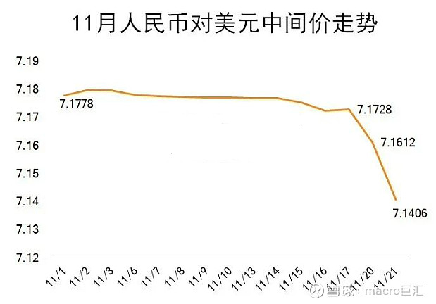 163MACRO MARKETS巨汇洞悉场：人民币将继续大涨-第1张图片-Macro Global Markets巨汇