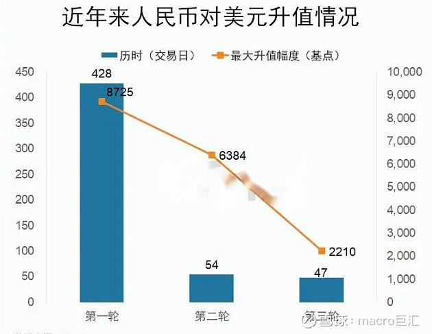 163MACRO MARKETS巨汇洞悉场：人民币将继续大涨-第3张图片-Macro Global Markets巨汇