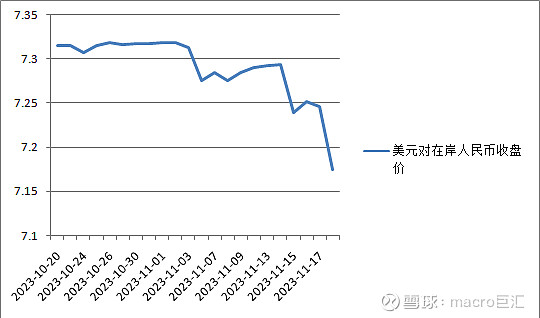 MACRO MARKETS巨汇：三大因素推动反弹，人民币暴涨700点升破7.18-第2张图片-Macro Global Markets巨汇