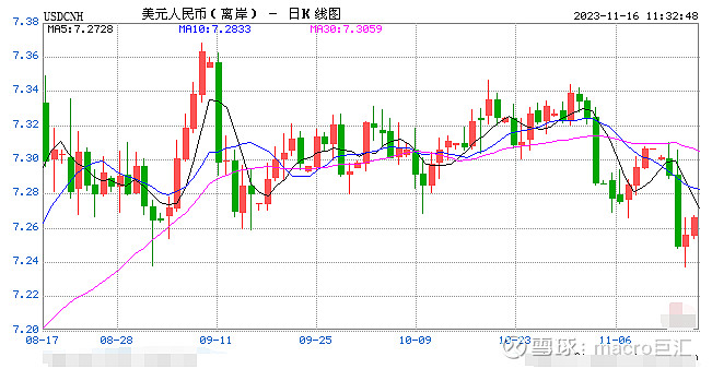 MACRO MARKETS巨汇洞悉场：人民币迅速反弹！-第1张图片-Macro Global Markets巨汇