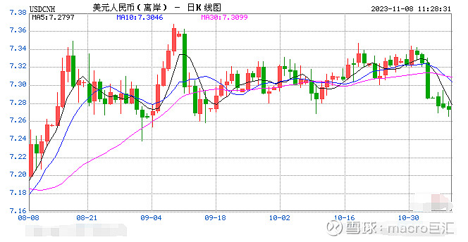 MACRO MARKETS巨汇洞悉场：人民币汇率反攻-第1张图片-Macro Global Markets巨汇
