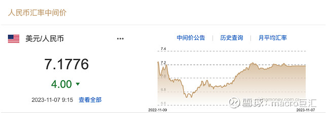 MACRO MARKETS巨汇洞悉场：人民币汇率反攻-第2张图片-Macro Global Markets巨汇