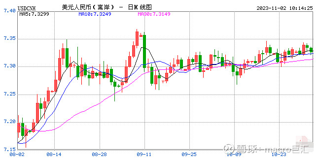 MACRO MARKETS巨汇洞悉场：人民币下调19点-第1张图片-Macro Global Markets巨汇
