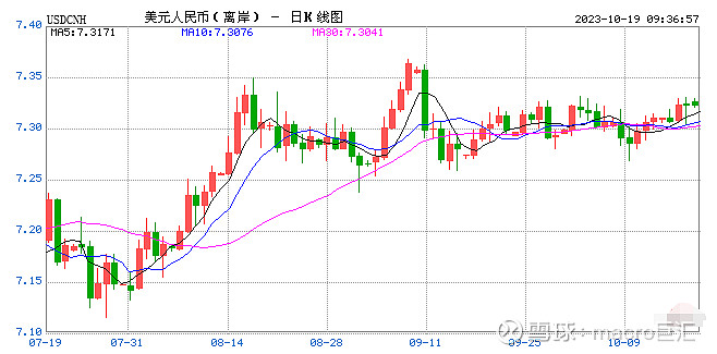 MACRO MARKETS巨汇洞悉场：三季度数据显示经济暂趋稳-第1张图片-Macro Global Markets巨汇