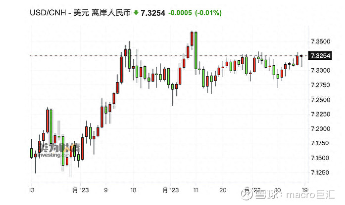 MACRO MARKETS巨汇洞悉场：三季度数据显示经济暂趋稳-第2张图片-Macro Global Markets巨汇