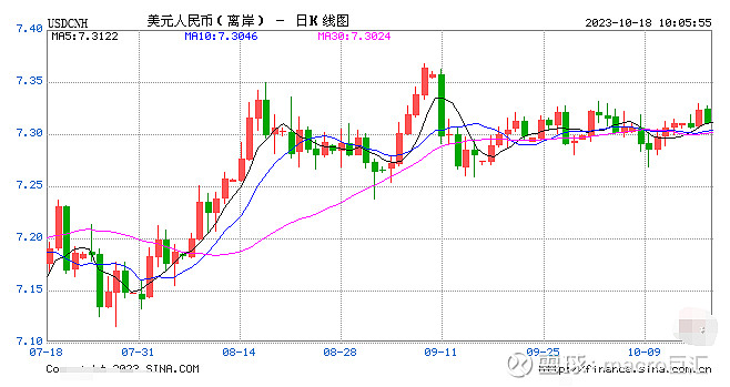 MACRO MARKETS巨汇洞悉场：人民币中间价报7.1795，上调1点-第1张图片-Macro Global Markets巨汇