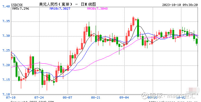 MACRO MARKETS巨汇洞悉场：人民币中间价报7.1781，上调8点-第1张图片-Macro Global Markets巨汇