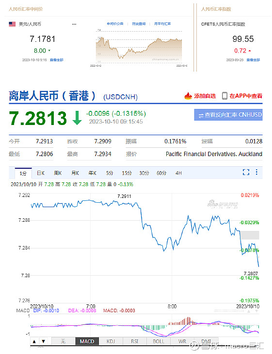 MACRO MARKETS巨汇洞悉场：人民币中间价报7.1781，上调8点-第2张图片-Macro Global Markets巨汇