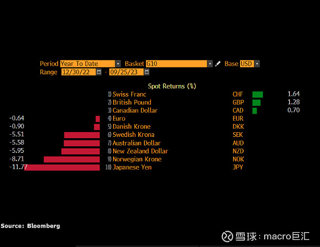 MACRO MARKETS巨汇洞悉场：外汇交易—美元兑日元逼近150关键位置-第2张图片-Macro Global Markets巨汇