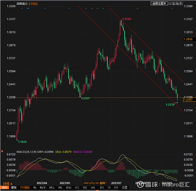 MACRO MARKETS巨汇洞悉场：美元指数、欧元等最新技术前景分析-第1张图片-Macro Global Markets巨汇