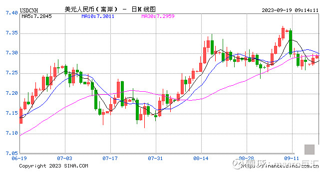 MACRO MARKETS巨汇洞悉场：人民币汇率延续调整-第1张图片-Macro Global Markets巨汇
