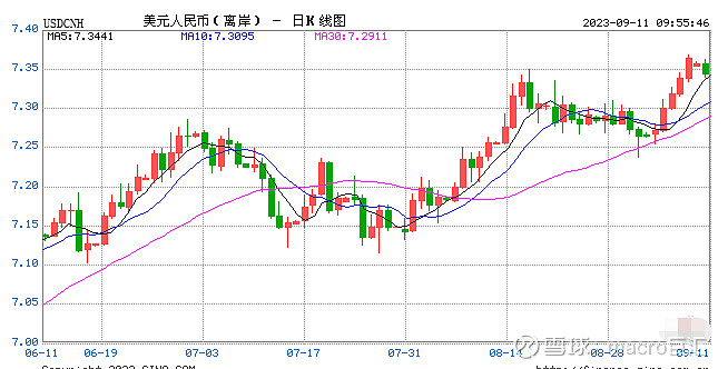 MACRO MARKETS巨汇洞悉场：人民币对美元汇率短期承压-第1张图片-Macro Global Markets巨汇