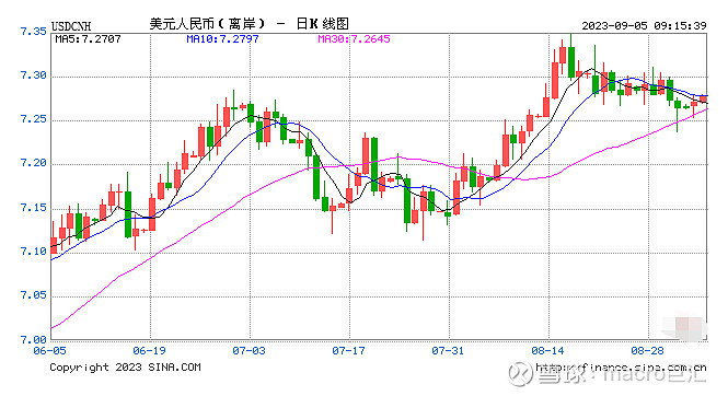 MACRO MARKETS巨汇洞悉场：央行宣布将外汇存准率下调至4%-第1张图片-Macro Global Markets巨汇