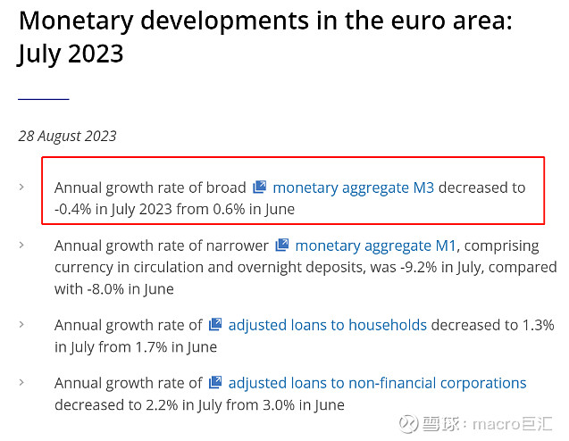 MACRO MARKETS巨汇洞悉场：欧元区M3货币供应链萎缩-第1张图片-Macro Global Markets巨汇