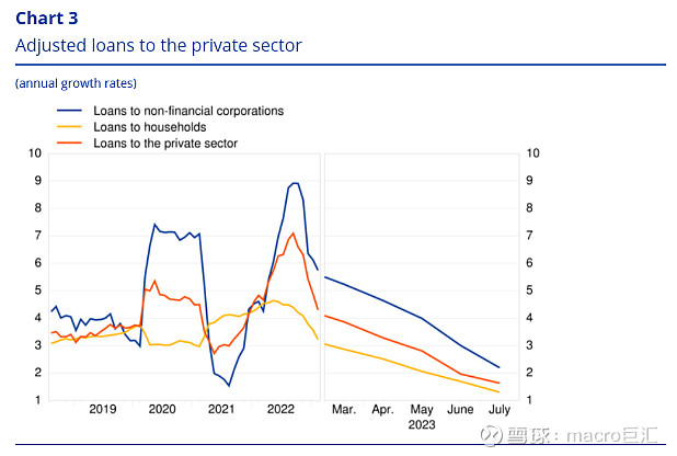 MACRO MARKETS巨汇洞悉场：欧元区M3货币供应链萎缩-第3张图片-Macro Global Markets巨汇