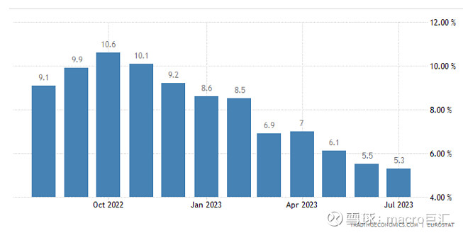 MACRO MARKETS巨汇洞悉场：欧元区M3货币供应链萎缩-第4张图片-Macro Global Markets巨汇
