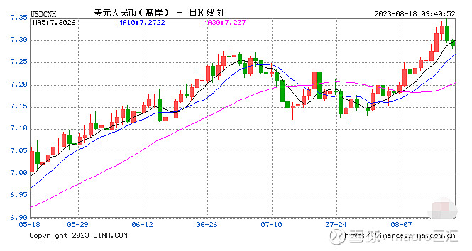 MACRO MARKETS巨汇洞悉场：缓释人民币短期贬值压力-第1张图片-Macro Global Markets巨汇