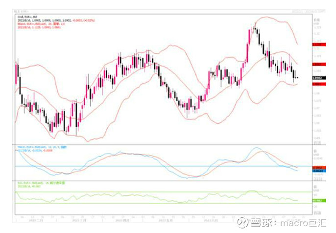 MACRO MARKETS巨汇洞悉场：欧元、英镑技术分析-第1张图片-Macro Global Markets巨汇