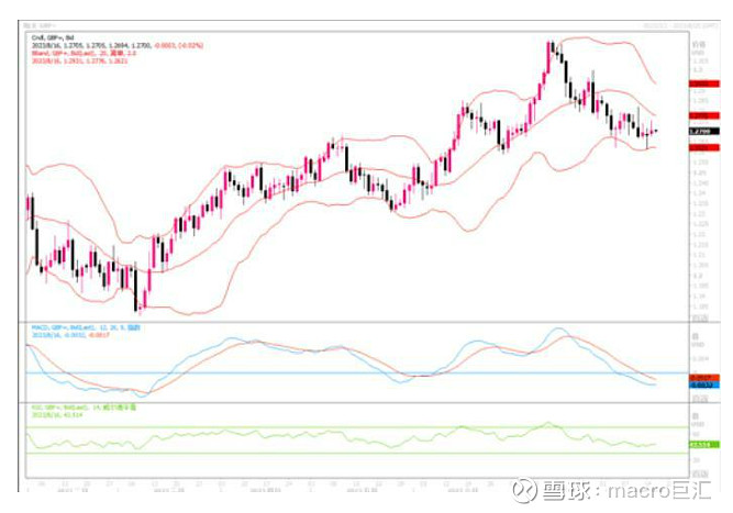 MACRO MARKETS巨汇洞悉场：欧元、英镑技术分析-第2张图片-Macro Global Markets巨汇