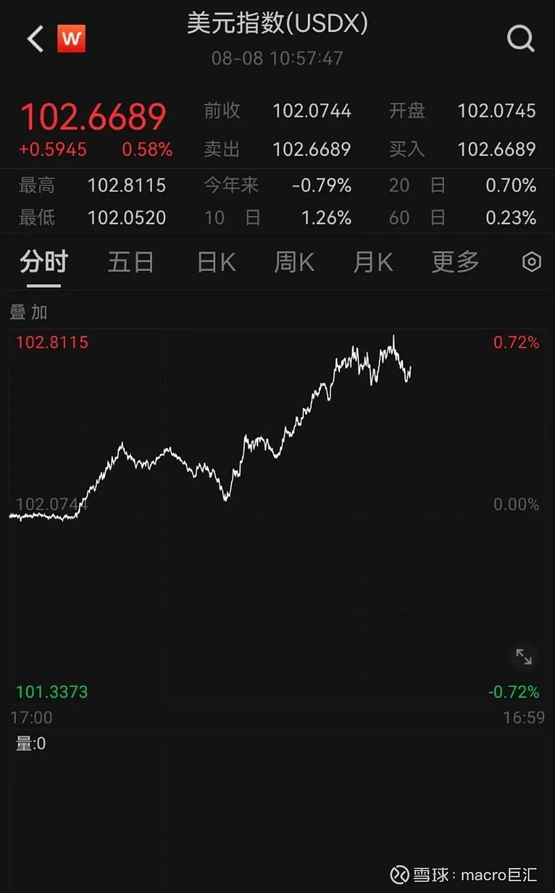 MACRO MARKETS巨汇洞悉场：人民币大跌400点！-第2张图片-Macro Global Markets巨汇