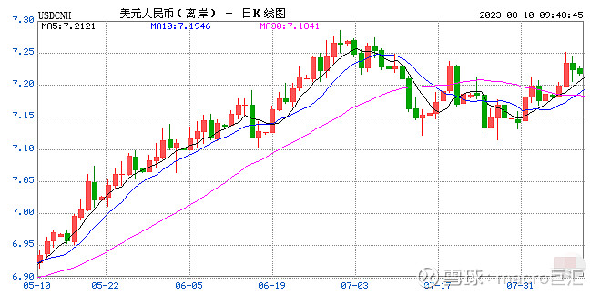 MACRO MARKETS巨汇洞悉场：中间价释放新信号，稳汇率力量增强-第1张图片-Macro Global Markets巨汇