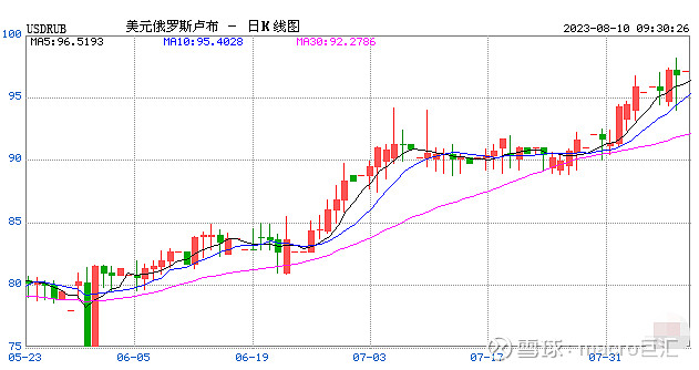 MACRO MARKETS巨汇：俄罗斯央行：年底前将不在国内市场购买外汇-第1张图片-Macro Global Markets巨汇