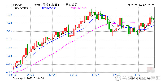MACRO MARKETS巨汇洞悉场：人民币对美元汇率中间价连续两日调降-第1张图片-Macro Global Markets巨汇