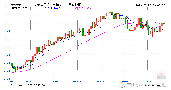 MACRO MARKETS巨汇洞悉场：央行、外汇局定调下半年外汇政策-第1张图片-Macro Global Markets巨汇