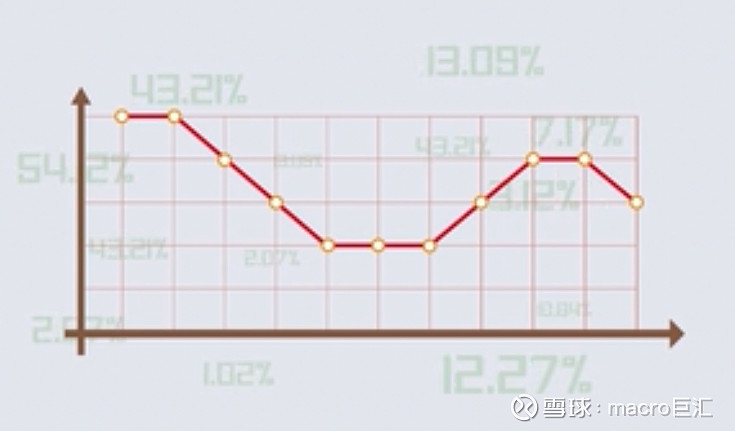 MACRO MARKETS外汇知识小课堂：经济数据系列之GDP-第1张图片-Macro Global Markets巨汇