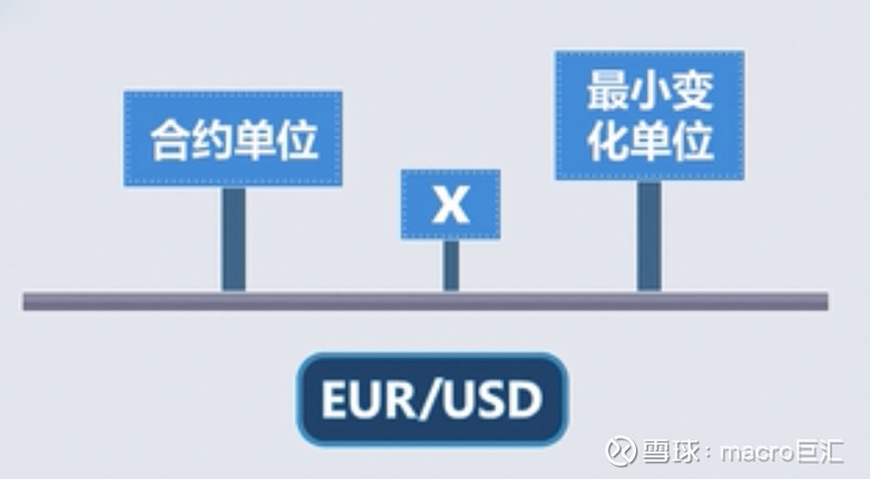 MACRO MARKETS外汇知识小课堂：如何计算外汇点值-第1张图片-Macro Global Markets巨汇