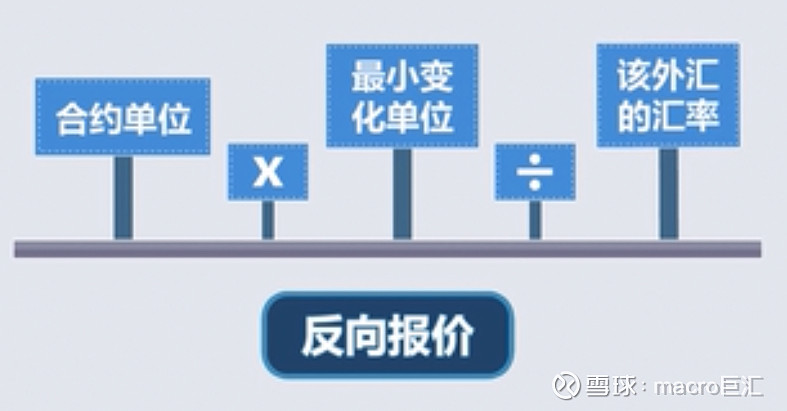 MACRO MARKETS外汇知识小课堂：如何计算外汇点值-第2张图片-Macro Global Markets巨汇