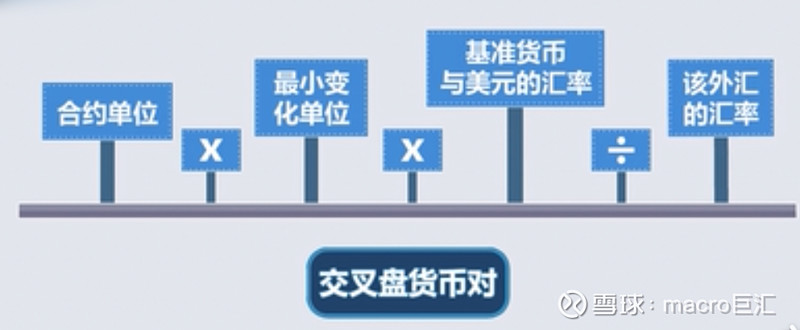MACRO MARKETS外汇知识小课堂：如何计算外汇点值-第3张图片-Macro Global Markets巨汇
