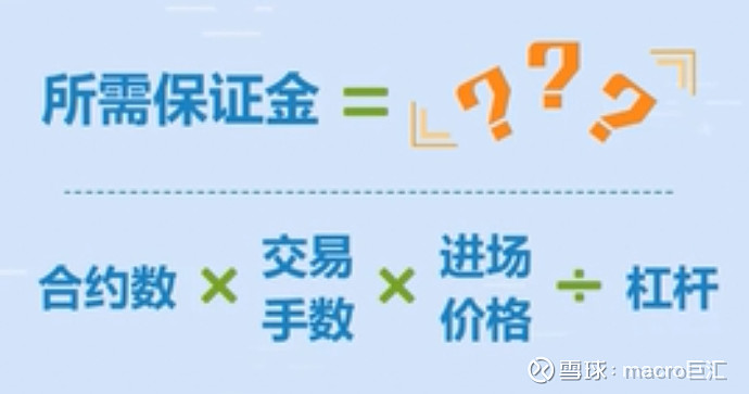MACRO MARKETS外汇知识小课堂：聊聊外汇保证金交易-第1张图片-Macro Global Markets巨汇