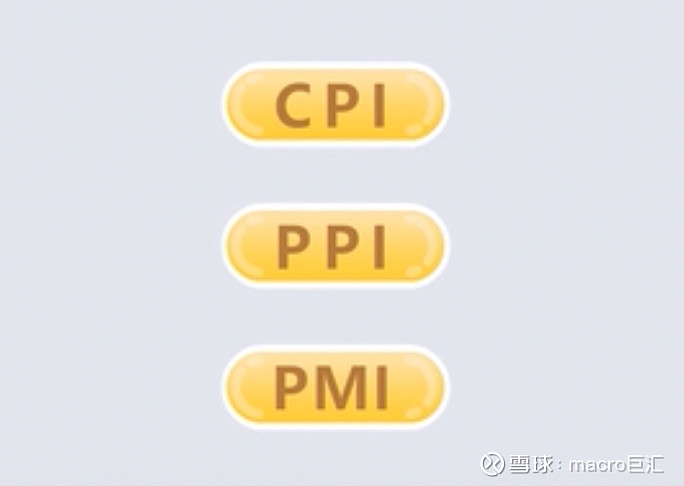 MACRO MARKETS外汇知识小课堂：经济数据系列之CPI、PPI、PMI-第1张图片-Macro Global Markets巨汇
