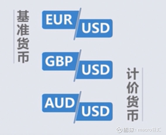 MACRO MARKETS外汇知识小课堂：聊聊外汇货币对-第1张图片-Macro Global Markets巨汇