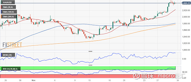MACRO MARKETS巨汇洞悉场：金价可能很快恢复升势-第1张图片-Macro Global Markets巨汇