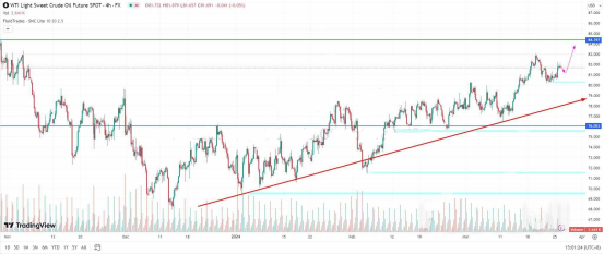 MACRO MARKETS巨汇交易分析:利好完全兑现前,原油仍有大涨的可能-第2张图片-Macro Global Markets巨汇 MACRO MARKETS巨汇交易分析:利好完全兑现前,原油仍有大涨的可能-第2张图片-Macro Global Markets巨汇