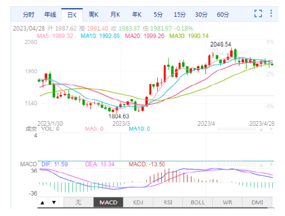 【图片】MACRO MARKETS巨汇洞悉场:黄金上涨潜力将不断强化-第2张图片-Macro Global Markets巨汇 【图片】MACRO MARKETS巨汇洞悉场:黄金上涨潜力将不断强化-第2张图片-Macro Global Markets巨汇