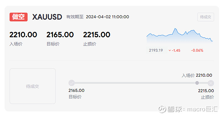 MACRO MARKETS巨汇交易分析：情绪仍在发酵，金价再次冲高-第1张图片-Macro Global Markets巨汇