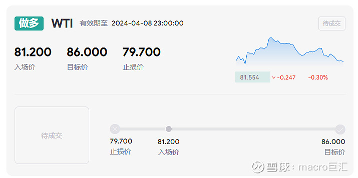 MACRO MARKETS巨汇交易分析：利好完全兑现前，原油仍有大涨可能-第1张图片-Macro Global Markets巨汇