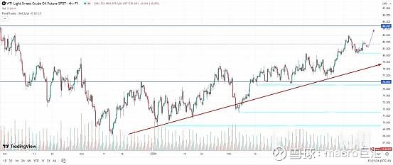 MACRO MARKETS巨汇交易分析：利好完全兑现前，原油仍有大涨可能-第2张图片-Macro Global Markets巨汇